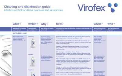 Virofex Guide Chart