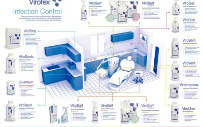 Virofex Surgery Product Map